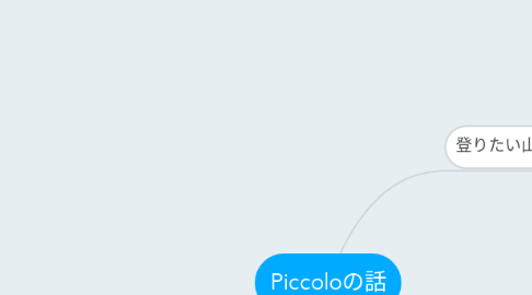 Mind Map: Piccoloの話