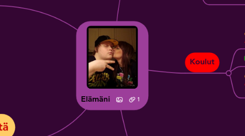 Mind Map: Elämäni