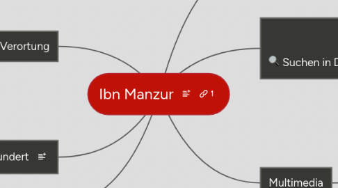 Mind Map: Ibn Manzur