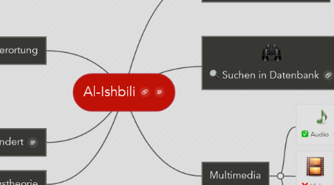 Mind Map: Al-Ishbili