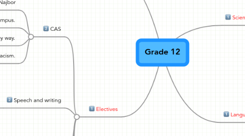 Mind Map: Grade 12