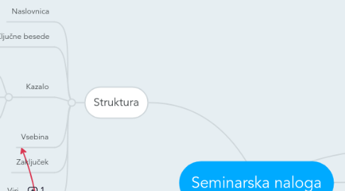 Mind Map: Seminarska naloga