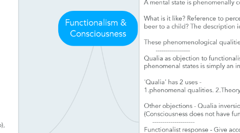 Mind Map: Functionalism &   Consciousness