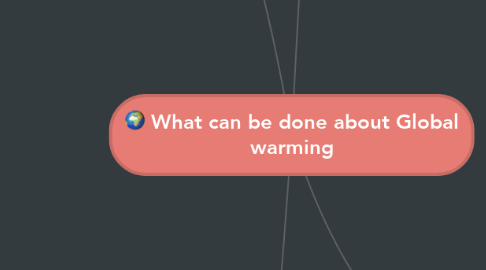 Mind Map: What can be done about Global warming