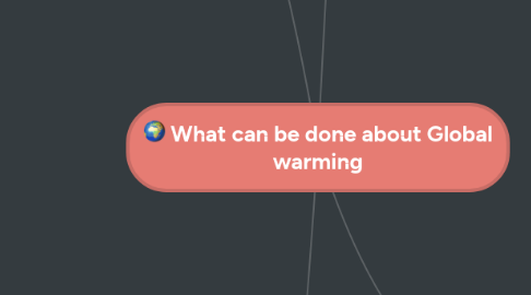 Mind Map: What can be done about Global warming