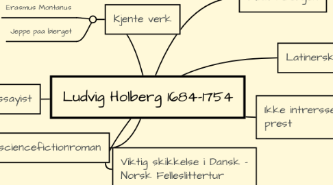 Mind Map: Ludvig Holberg 1684-1754