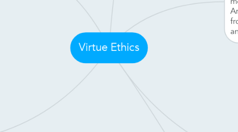 Mind Map: Virtue Ethics