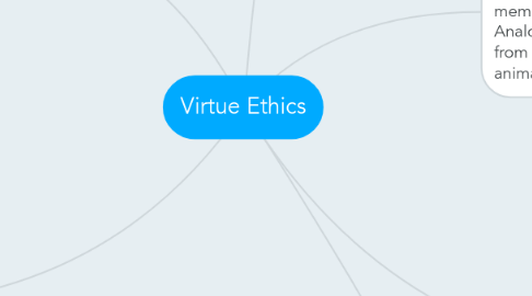 Mind Map: Virtue Ethics