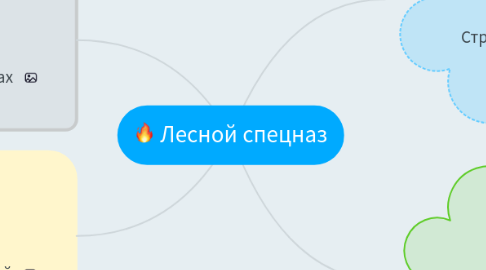 Mind Map: Лесной спецназ