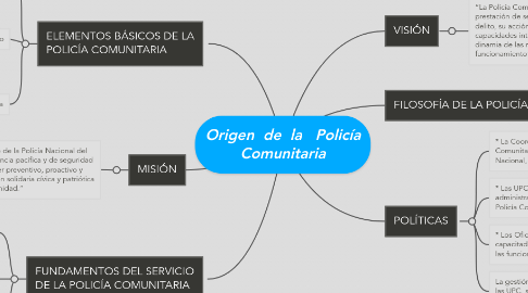 Mind Map: Origen  de  la   Policía Comunitaria