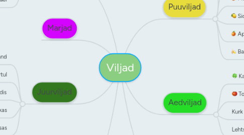 Mind Map: Viljad