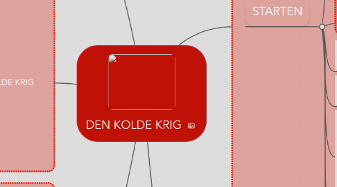 Mind Map: DEN KOLDE KRIG