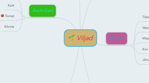 Mind Map: Viljad