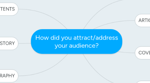 Mind Map: How did you attract/address your audience?