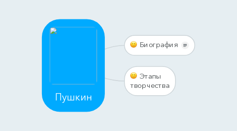 Mind Map: Пушкин