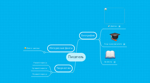 Mind Map: Писатель