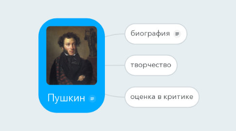 Mind Map: Пушкин