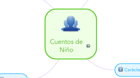 Mind Map: Cuentos de Niño