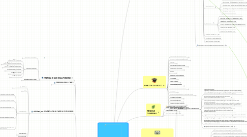 Mind Map: POKER FORMULA Arnold Snyder Boogaloo Publishing