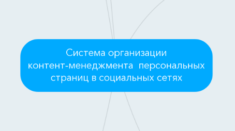 Mind Map: Система организации контент-менеджмента  персональных страниц в социальных сетях