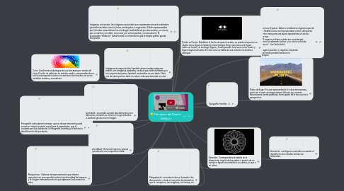 Mind Map: Principios del Diseño Gráfico