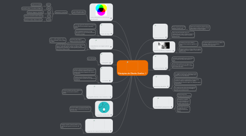 Mind Map: Principios de Diseño Grafico