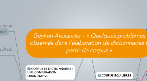 Mind Map: Geyken Alexander - « Quelques problèmes observés dans l'élaboration de dictionnaires à partir de corpus »