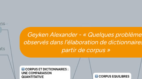 Mind Map: Geyken Alexander - « Quelques problèmes observés dans l'élaboration de dictionnaires à partir de corpus »