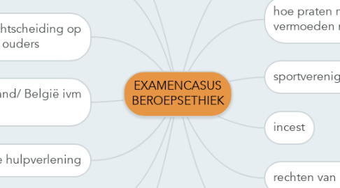 Mind Map: EXAMENCASUS BEROEPSETHIEK