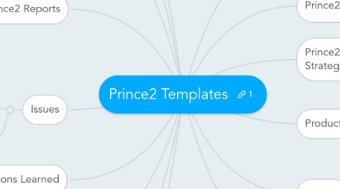 Mind Map: Prince2 Templates