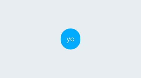 Mind Map: yo