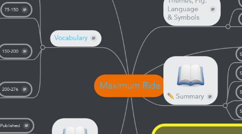 Mind Map: Maximum Ride