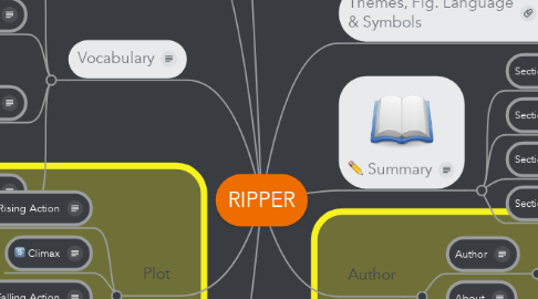 Mind Map: RIPPER