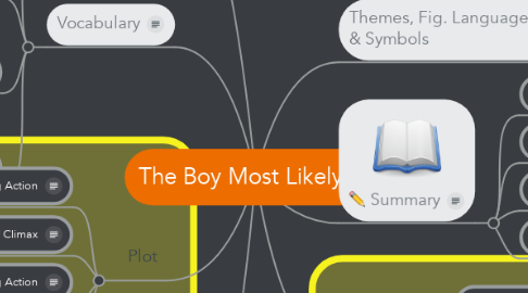 Mind Map: The Boy Most Likely To
