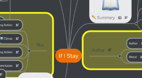 Mind Map: If I Stay