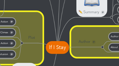 Mind Map: If I Stay