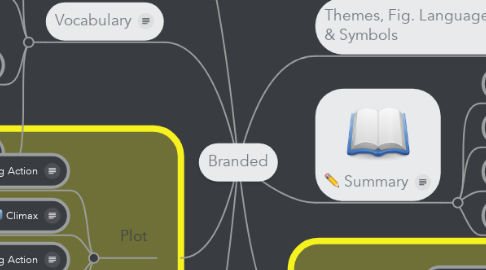 Mind Map: Branded