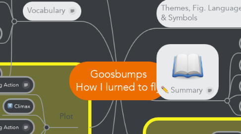 Mind Map: Goosbumps How I lurned to fly