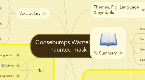 Mind Map: Goosebumps Wanted the haunted mask