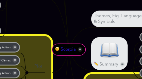 Mind Map: Scorpia