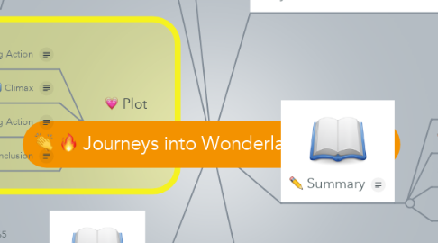 Mind Map: Journeys into Wonderland(part 1)