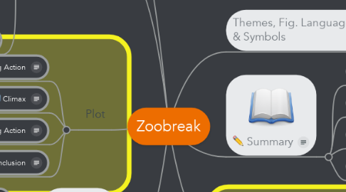 Mind Map: Zoobreak