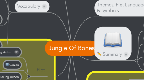 Mind Map: Jungle Of Bones