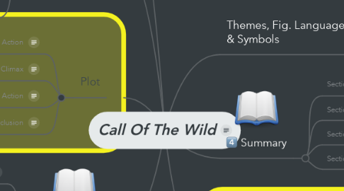 Mind Map: Call Of The Wild