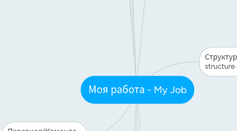 Mind Map: Моя работа - My Job