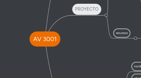 Mind Map: AV 3001