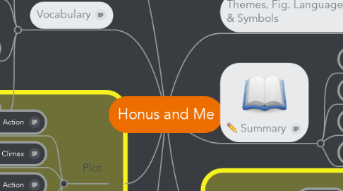 Mind Map: Honus and Me