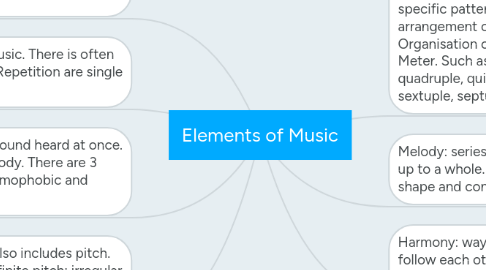 Mind Map: Elements of Music