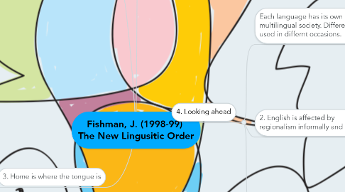 Mind Map: Fishman, J. (1998-99)  The New Lingusitic Order