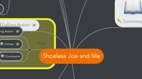 Mind Map: Shoeless Joe and Me